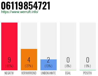 Rufnummer 06119854721 Telefonnummer 06119854721