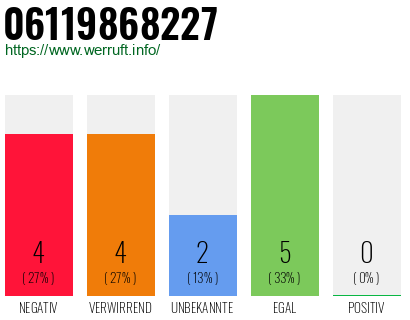 Rufnummer 06119868227 Telefonnummer 06119868227