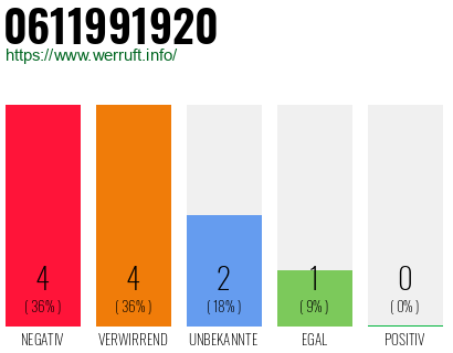 Telefonnummer 0611991920