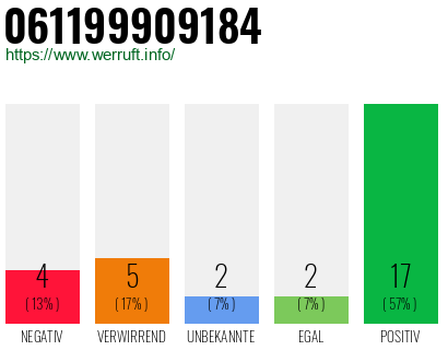Rufnummer 061199909184 Telefonnummer 061199909184