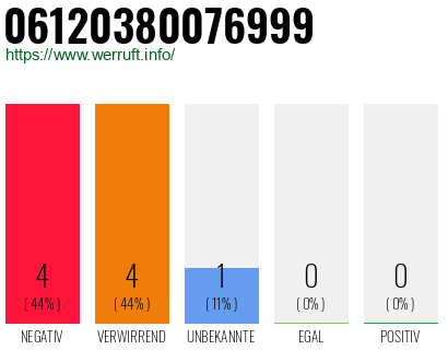 Rufnummer 06120380076999 Telefonnummer 06120380076999
