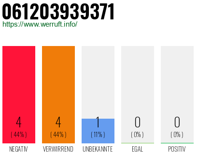 Rufnummer 061203939371 Telefonnummer 061203939371