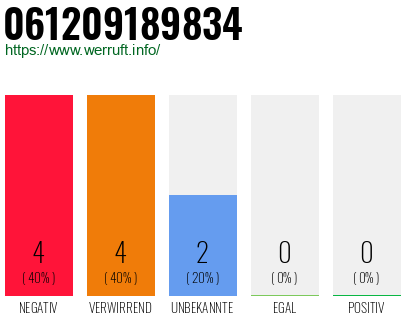 Rufnummer 061209189834 Telefonnummer 061209189834