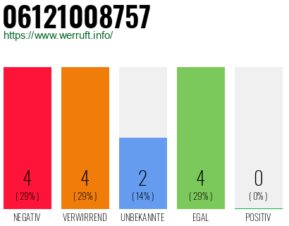 Rufnummer 06121008757 Telefonnummer 06121008757