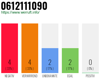 Rufnummer 0612111090 Telefonnummer 0612111090