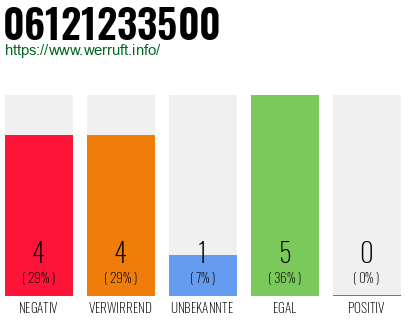 Rufnummer 06121233500 Telefonnummer 06121233500
