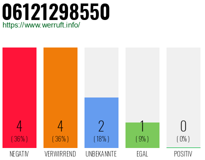 Rufnummer 06121298550 Telefonnummer 06121298550