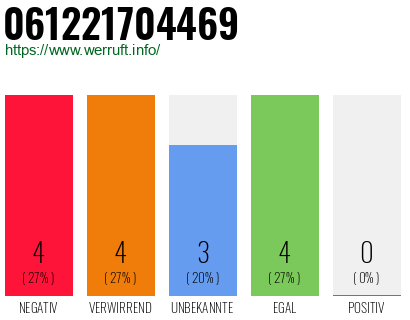 Rufnummer 061221704469 Telefonnummer 061221704469