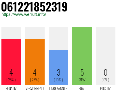 Rufnummer 061221852319 Telefonnummer 061221852319