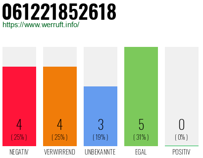 Rufnummer 061221852618 Telefonnummer 061221852618