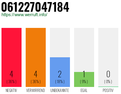 Rufnummer 061227047184 Telefonnummer 061227047184