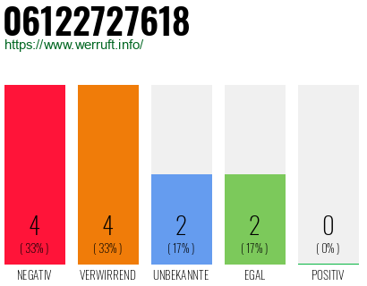 Rufnummer 06122727618 Telefonnummer 06122727618