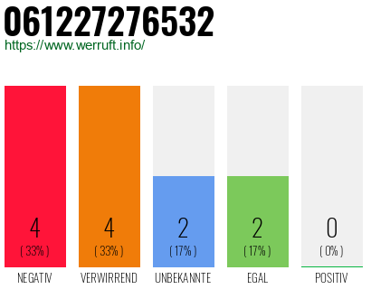 Rufnummer 061227276532 Telefonnummer 061227276532
