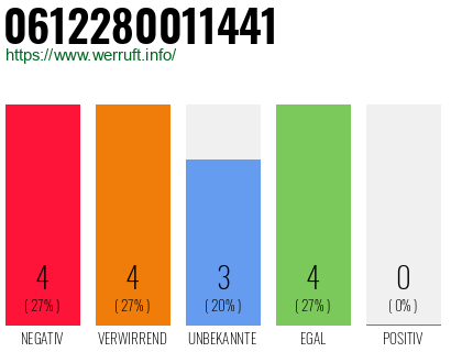 Telefonnummer 0612280011441