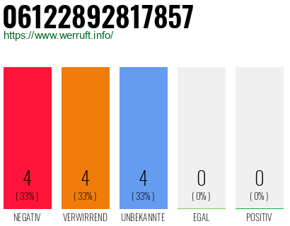 Rufnummer 06122892817857 Telefonnummer 06122892817857