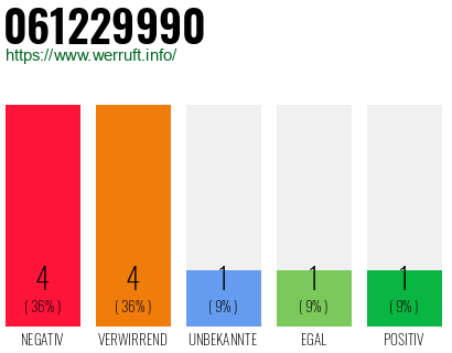 Rufnummer 061229990 Telefonnummer 061229990