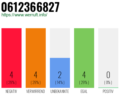 Rufnummer 0612366827 Telefonnummer 0612366827