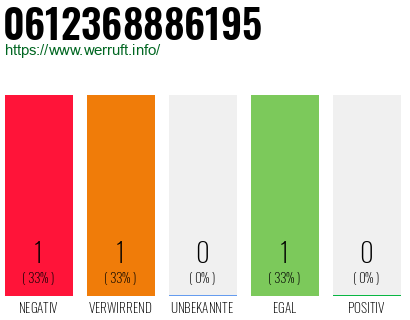 Telefonnummer 0612368886195