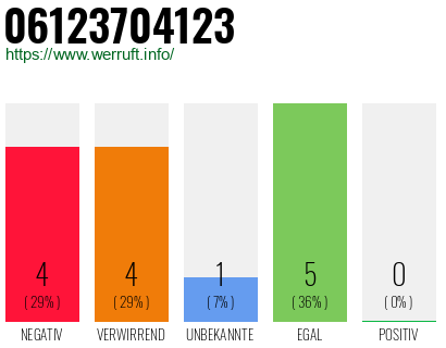 Rufnummer 06123704123 Telefonnummer 06123704123