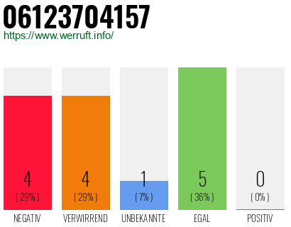 Rufnummer 06123704157 Telefonnummer 06123704157