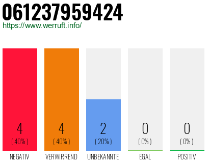 Rufnummer 061237959424 Telefonnummer 061237959424