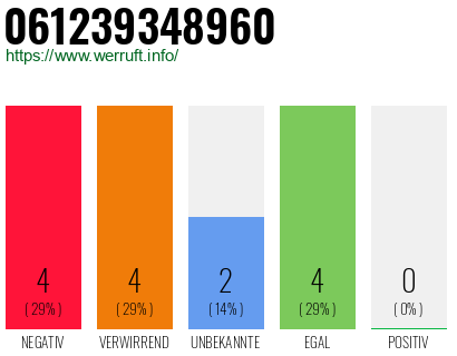 Rufnummer 061239348960 Telefonnummer 061239348960