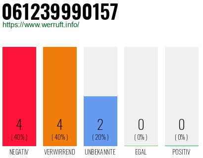Rufnummer 061239990157 Telefonnummer 061239990157
