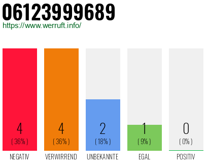 Rufnummer 06123999689 Telefonnummer 06123999689
