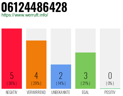 Rufnummer 06124486428 Telefonnummer 06124486428