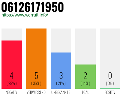 Rufnummer 06126171950 Telefonnummer 06126171950