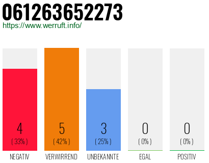 Telefonnummer 061263652273