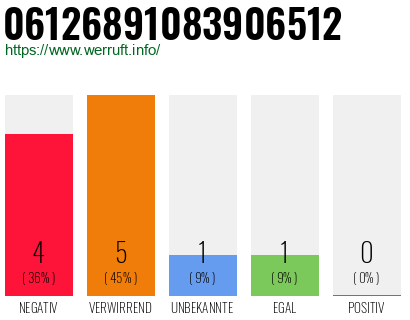 Rufnummer 06126891083906512 Telefonnummer 06126891083906512