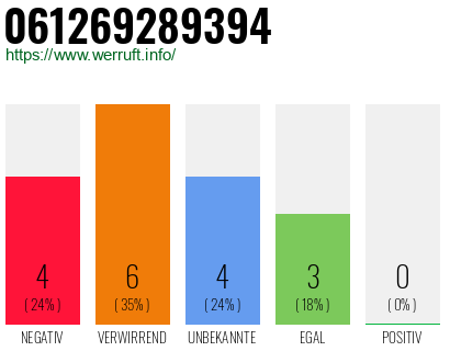 Rufnummer 061269289394 Telefonnummer 061269289394