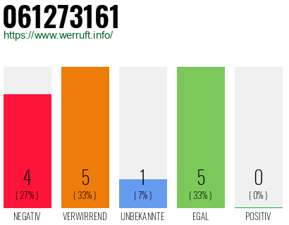 Rufnummer 061273161 Telefonnummer 061273161