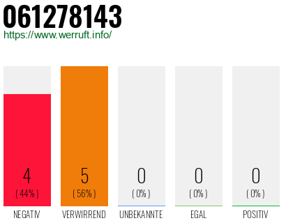 Rufnummer 061278143 Telefonnummer 061278143