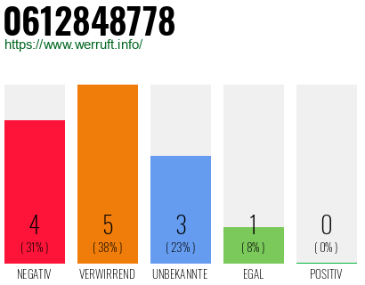 Rufnummer 0612848778 Telefonnummer 0612848778