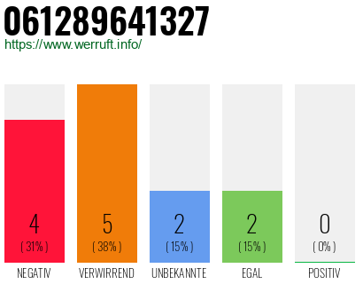 Rufnummer 061289641327 Telefonnummer 061289641327