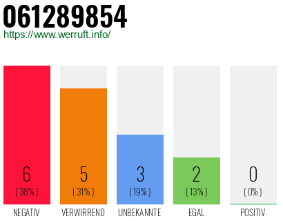 Rufnummer 061289854 Telefonnummer 061289854