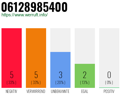 Rufnummer 06128985400 Telefonnummer 06128985400