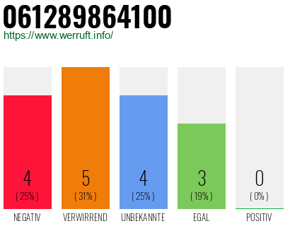 Rufnummer 061289864100 Telefonnummer 061289864100