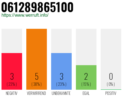 Telefonnummer 061289865100
