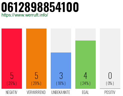 Rufnummer 0612898854100 Telefonnummer 0612898854100