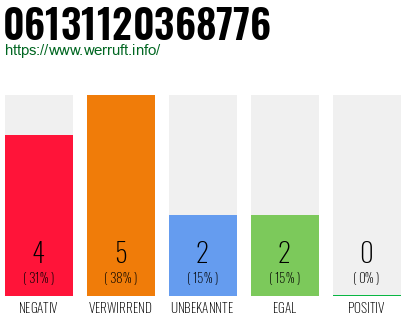 Rufnummer 06131120368776 Telefonnummer 06131120368776