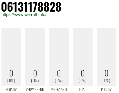 Telefonnummer 06131178828