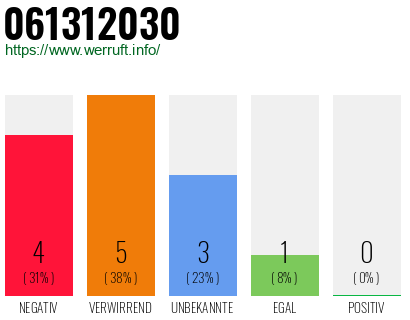 Rufnummer 061312030 Telefonnummer 061312030