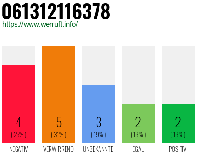 Rufnummer 061312116378 Telefonnummer 061312116378