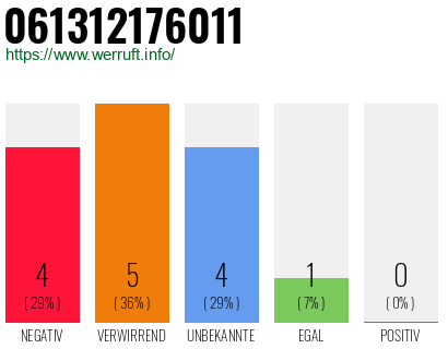Rufnummer 061312176011 Telefonnummer 061312176011