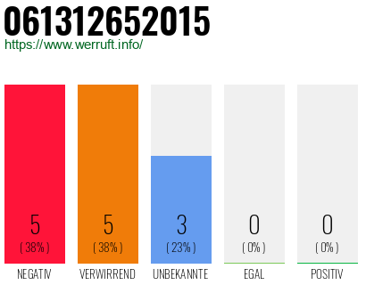 Rufnummer 061312652015 Telefonnummer 061312652015