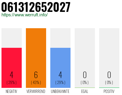 Rufnummer 061312652027 Telefonnummer 061312652027