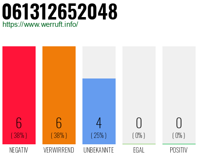 Rufnummer 061312652048 Telefonnummer 061312652048